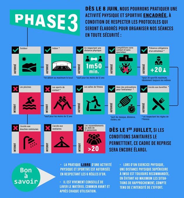 COVID 19 : Phase 3 de déconfinement et budget de soutien