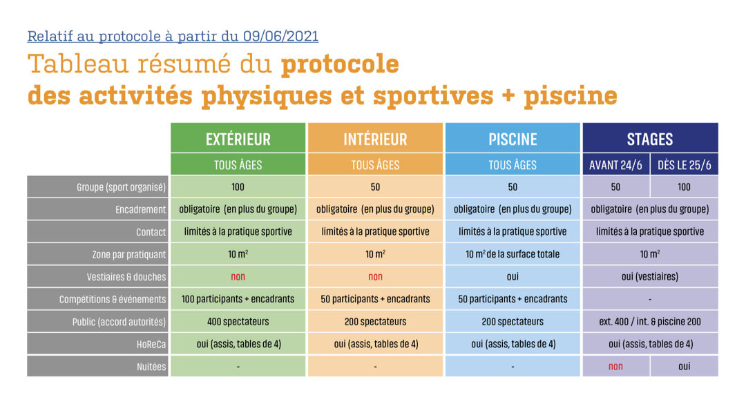 Reprise des activités le 9/06/2021 !