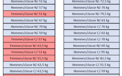 IMPORTANT: Dernières informations pour le championnat francophone