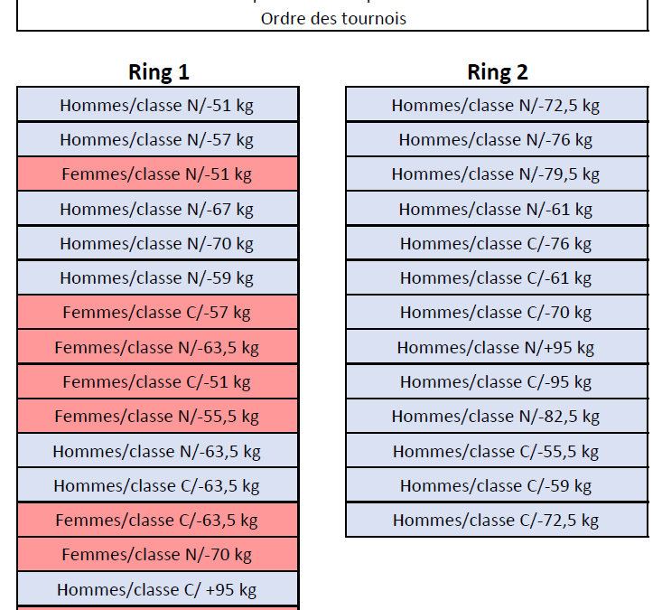 IMPORTANT: Dernières informations pour le championnat francophone